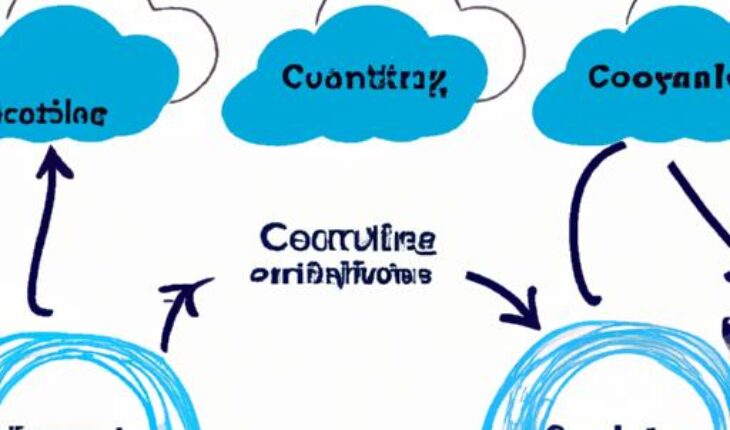 Multi Cloud in Cloud Computing: Unlocking the Power of Boundless Possibilities